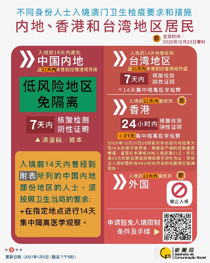 不同身份人士入境澳門衛生檢疫要求和措施