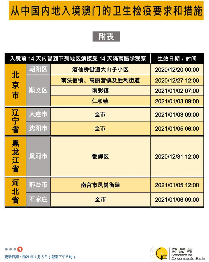 不同身份人士入境澳門衛生檢疫要求和措施