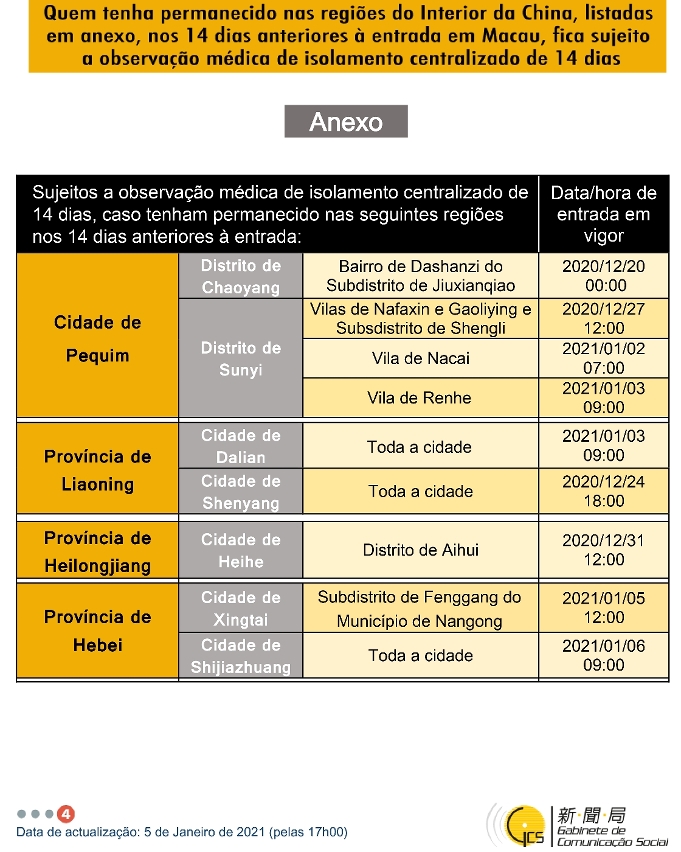 Medidas e exigências de controlo sanitário para a entrada em Macau de indivíduos de diferentes identidades