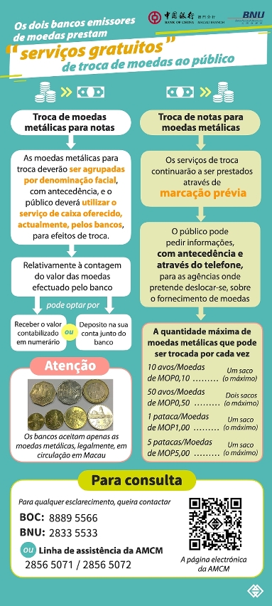 20210107_brochura de apresentação dos serviços gratuitos de troca de moedas destinadas a assegurar as necessidades da circulação subsidiária