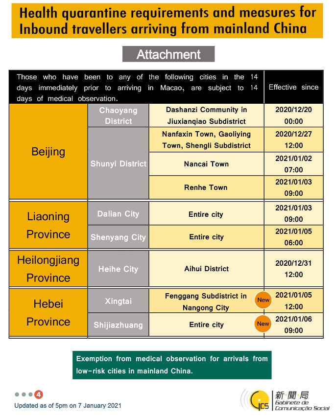 Health quarantine requirements and measures for inbound travellers of different identities