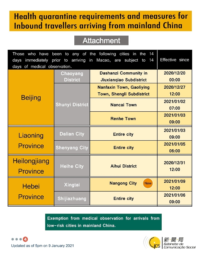 Health quarantine requirements and measures for inbound travellers of different identities