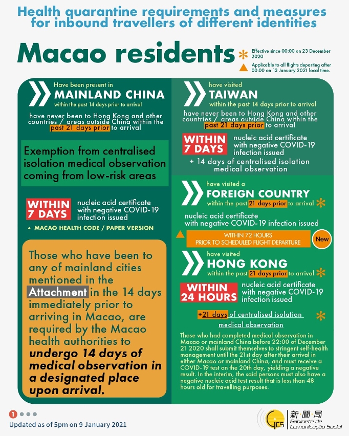 Health quarantine requirements and measures for inbound travellers of different identities