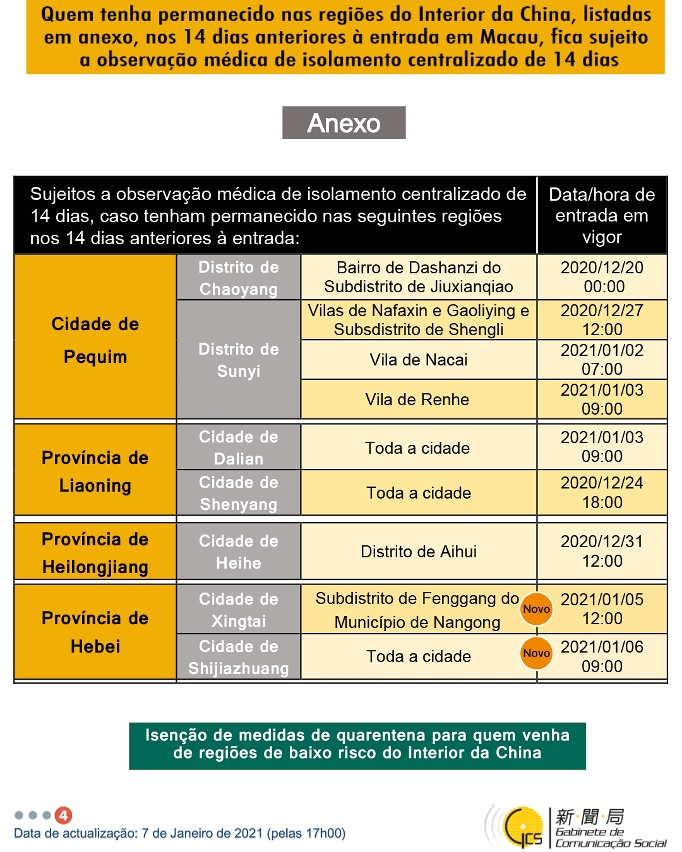 Medidas e exigências de controlo sanitário para a entrada em Macau de indivíduos de diferentes identidades