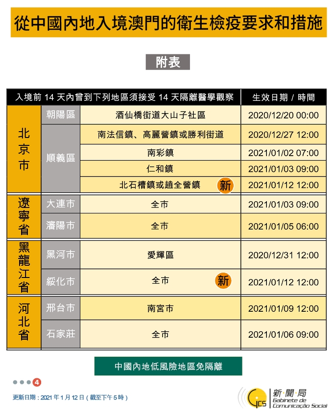 不同身份人士入境澳門衛生檢疫要求和措施