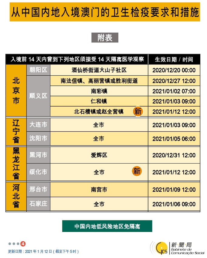 不同身份人士入境澳門衛生檢疫要求和措施