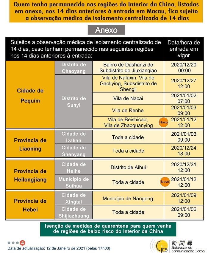 Medidas e exigências de controlo sanitário para a entrada em Macau de indivíduos de diferentes identidades