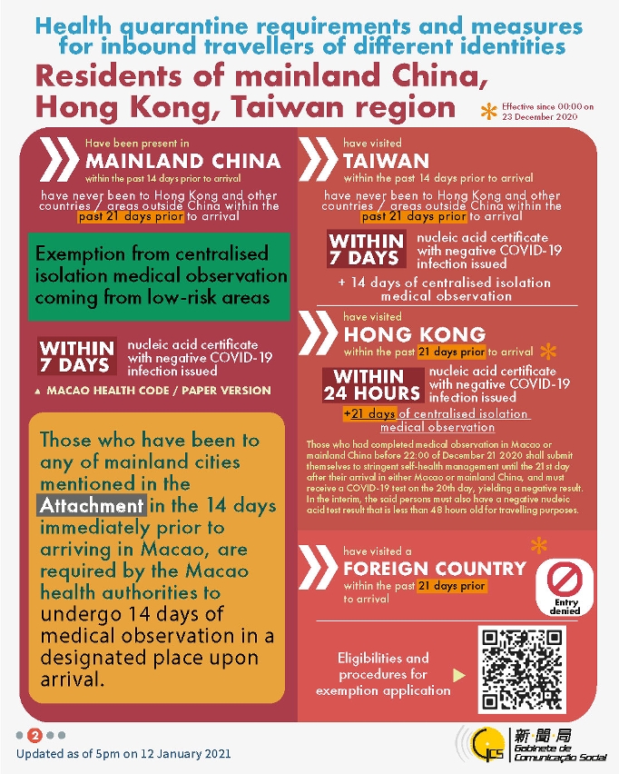 Health quarantine requirements and measures for inbound travellers of different identities