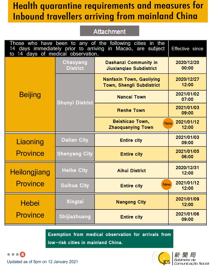 Health quarantine requirements and measures for inbound travellers of different identities