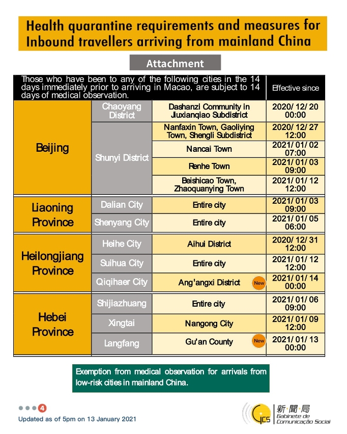 Health quarantine requirements and measures for inbound travellers of different identities