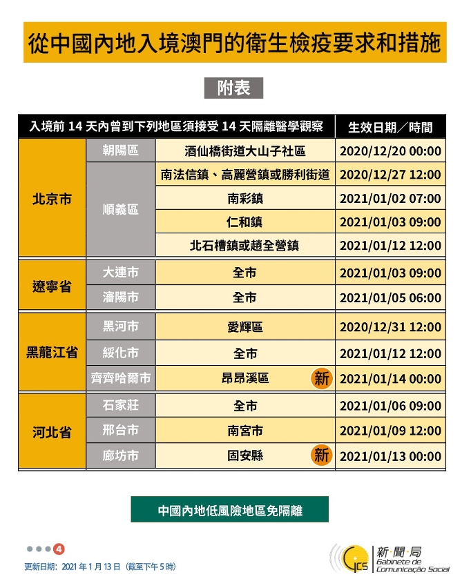 不同身份人士入境澳門衛生檢疫要求和措施