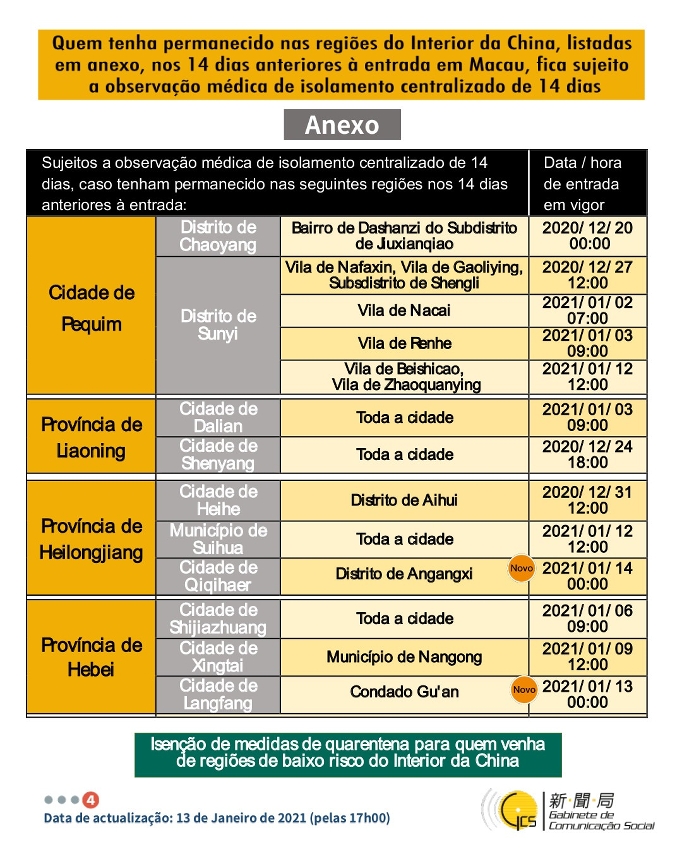 Medidas e exigências de controlo sanitário para a entrada em Macau de indivíduos de diferentes identidades