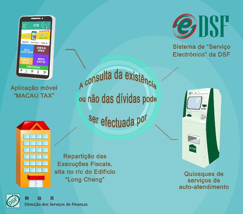 “Programa de Devolução do Imposto Profissional do Ano de 2019” lançado de modo faseado, a partir do final de Março  A Repartição das Execuções Fiscais apela aos residentes que procedam desde já ao pagamento das suas dívidas
