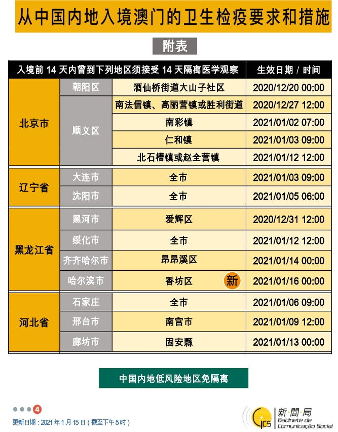 不同身份人士入境澳門衛生檢疫要求和措施
