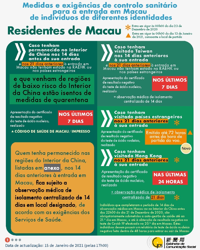 Medidas e exigências de controlo sanitário para a entrada em Macau de indivíduos de diferentes identidades