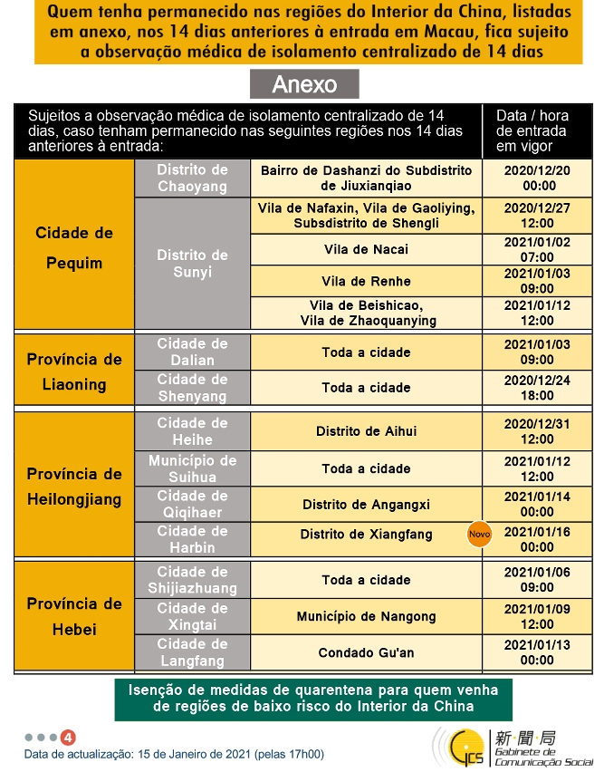 Medidas e exigências de controlo sanitário para a entrada em Macau de indivíduos de diferentes identidades