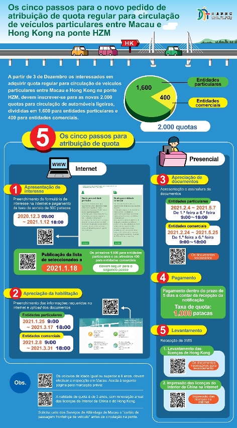 Novo pedido para atribuição de quotas de circulação entre Hong Kong e Macau