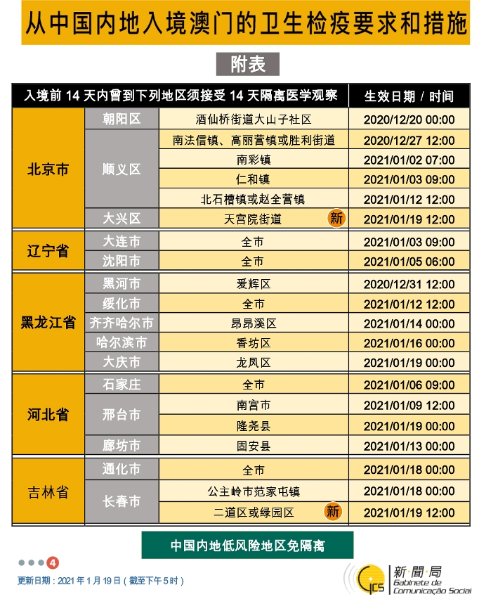 不同身份人士入境澳門衛生檢疫要求和措施