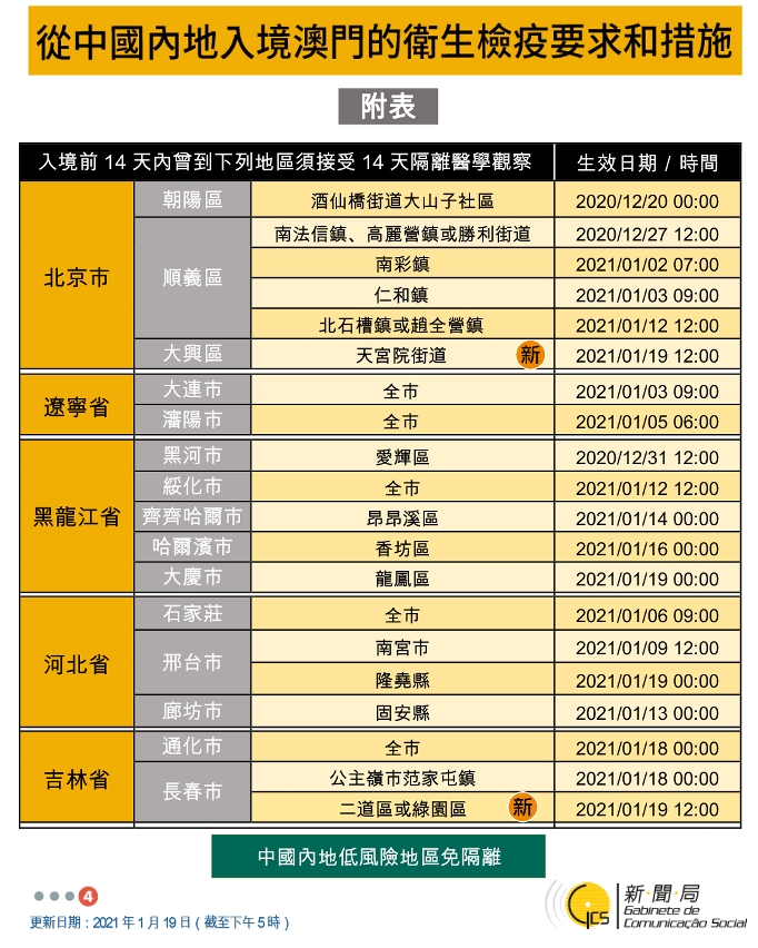 不同身份人士入境澳門衛生檢疫要求和措施