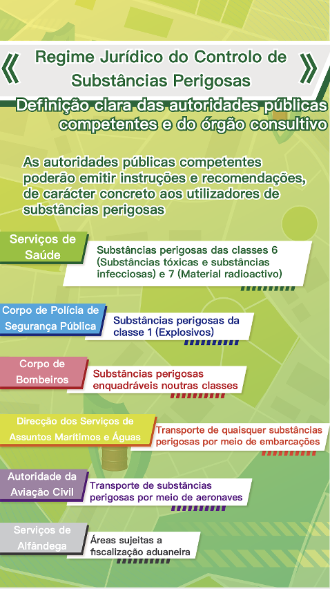 5.Def inição clara das autoridades  públicas competentes e do órgão consultivo 3