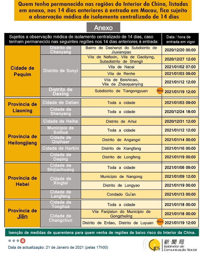Medidas e exigências de controlo sanitário para a entrada em Macau de indivíduos de diferentes identidades.