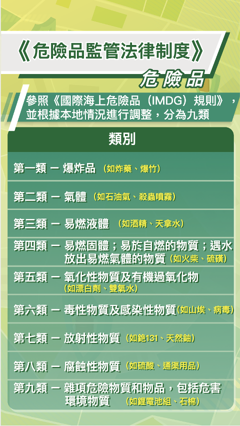 圖文包3_危險品_中文