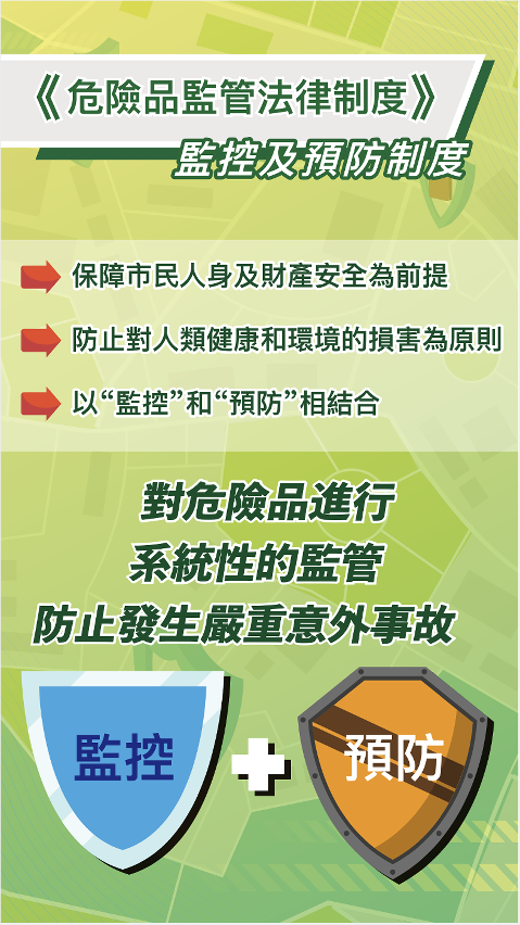圖文包2_ 監控及預防制度