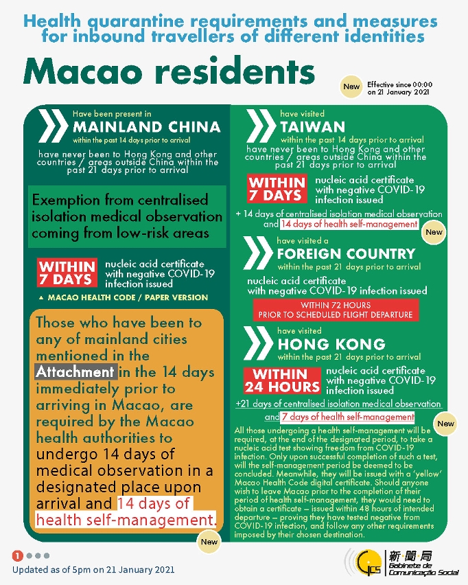 Health quarantine requirements and measures for inbound travellers of different identities.