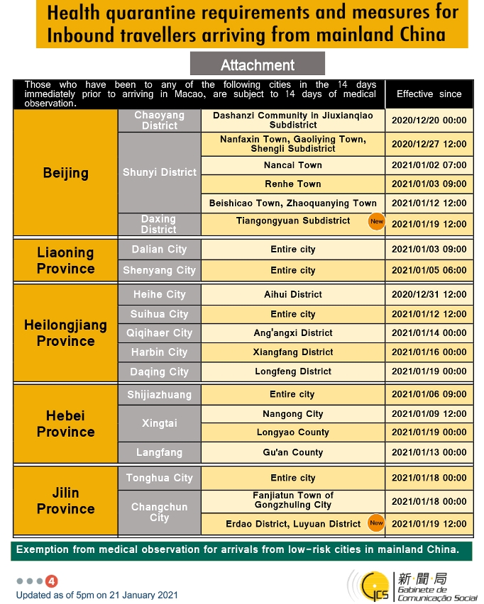 Health quarantine requirements and measures for inbound travellers of different identities.