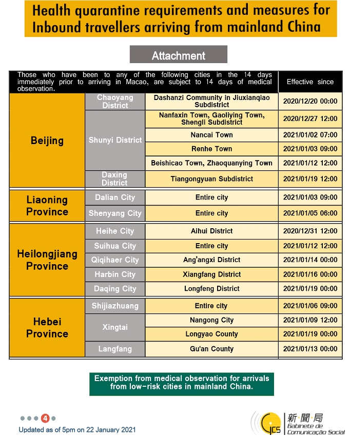 Health quarantine requirements and measures for inbound travellers of different identities.