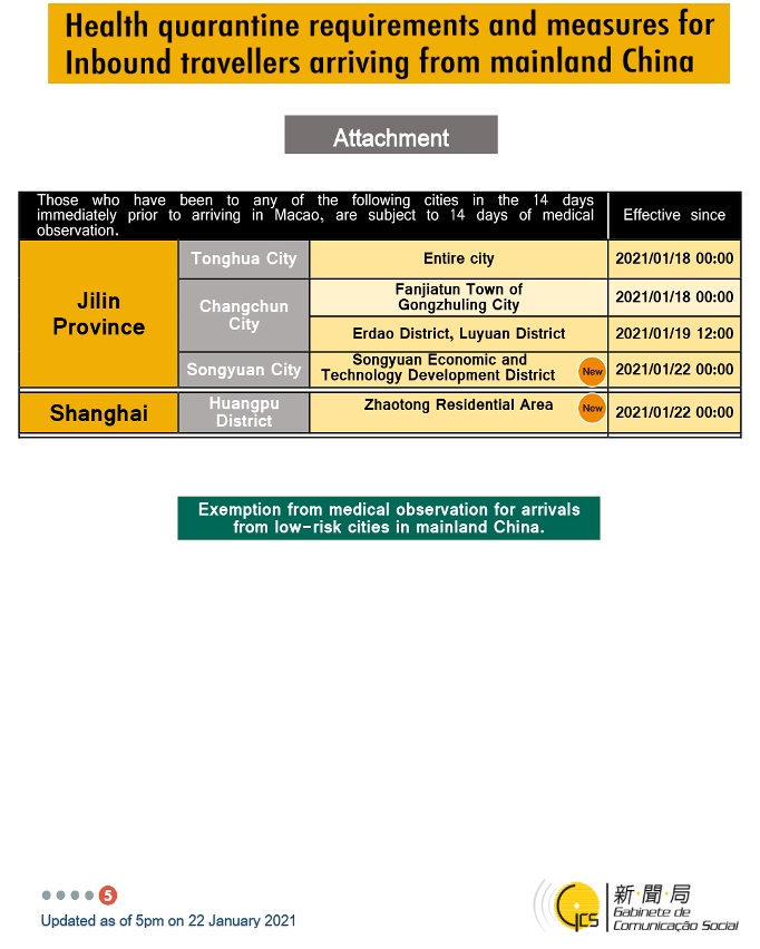 Health quarantine requirements and measures for inbound travellers of different identities.