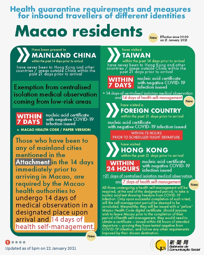 Health quarantine requirements and measures for inbound travellers of different identities.