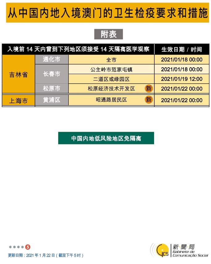 不同身份人士入境澳門衛生檢疫要求和措施