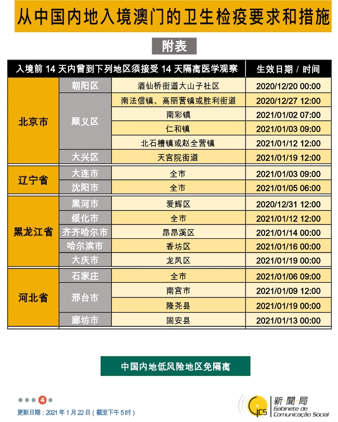 不同身份人士入境澳門衛生檢疫要求和措施