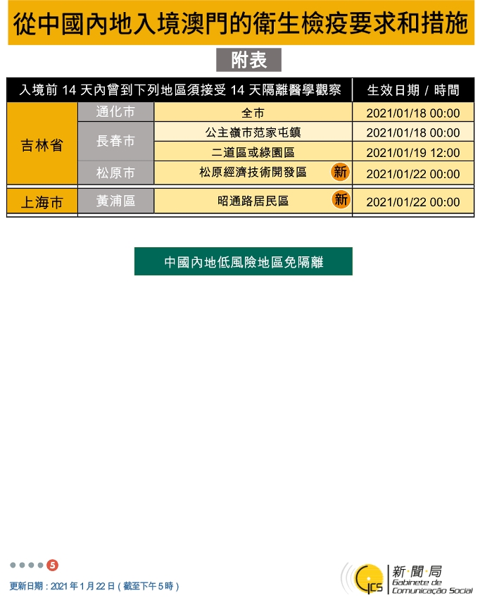 不同身份人士入境澳門衛生檢疫要求和措施