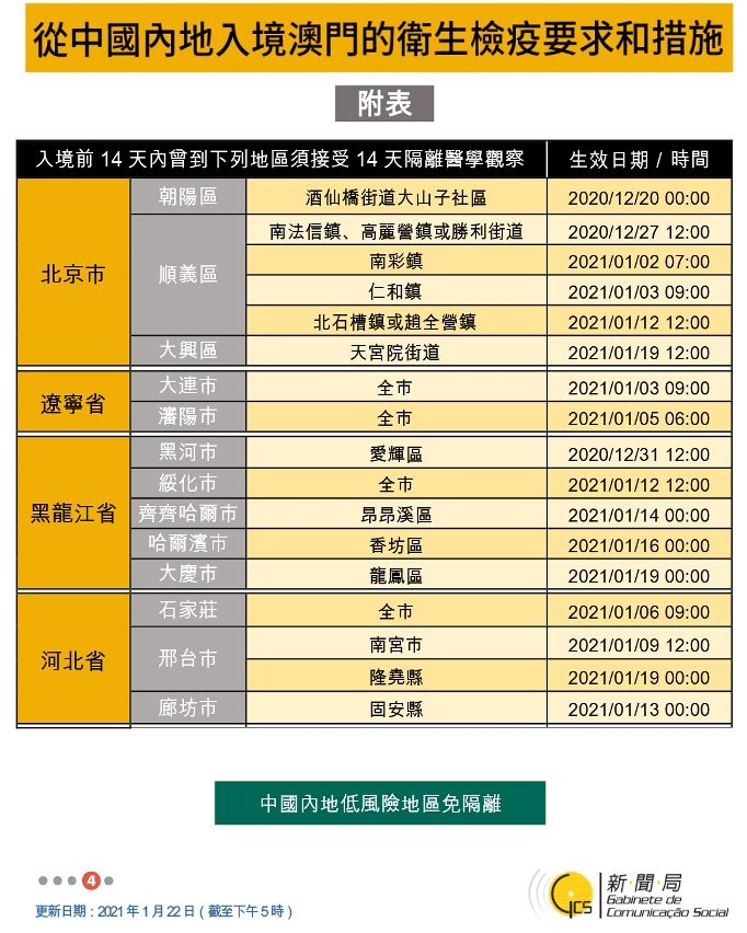 不同身份人士入境澳門衛生檢疫要求和措施