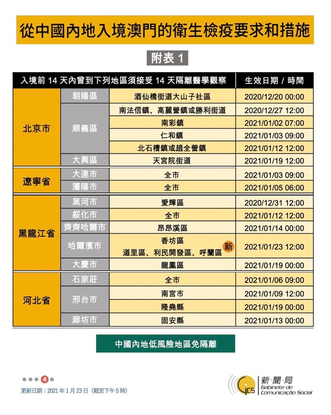 不同身份人士入境澳門衛生檢疫要求和措施