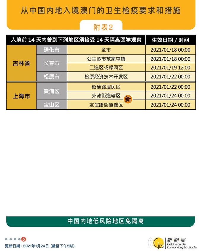 不同身份人士入境澳門衛生檢疫要求和措施