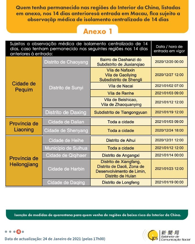 Medidas e exigências de controlo sanitário para a entrada em Macau de indivíduos de diferentes identidades.