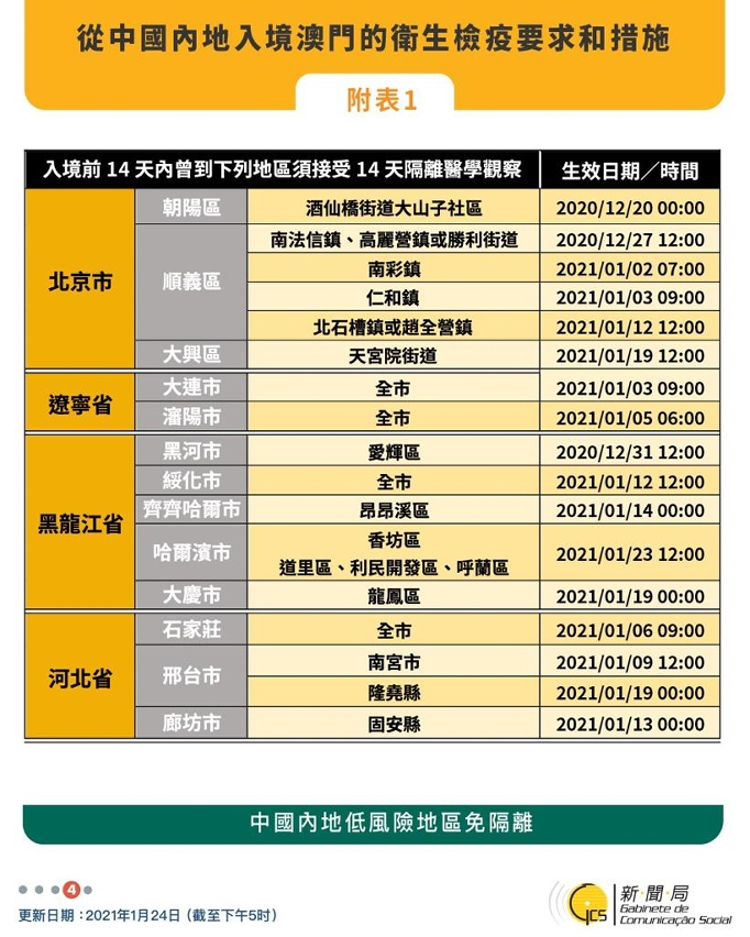 不同身份人士入境澳門衛生檢疫要求和措施