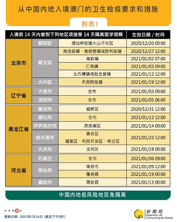 不同身份人士入境澳門衛生檢疫要求和措施