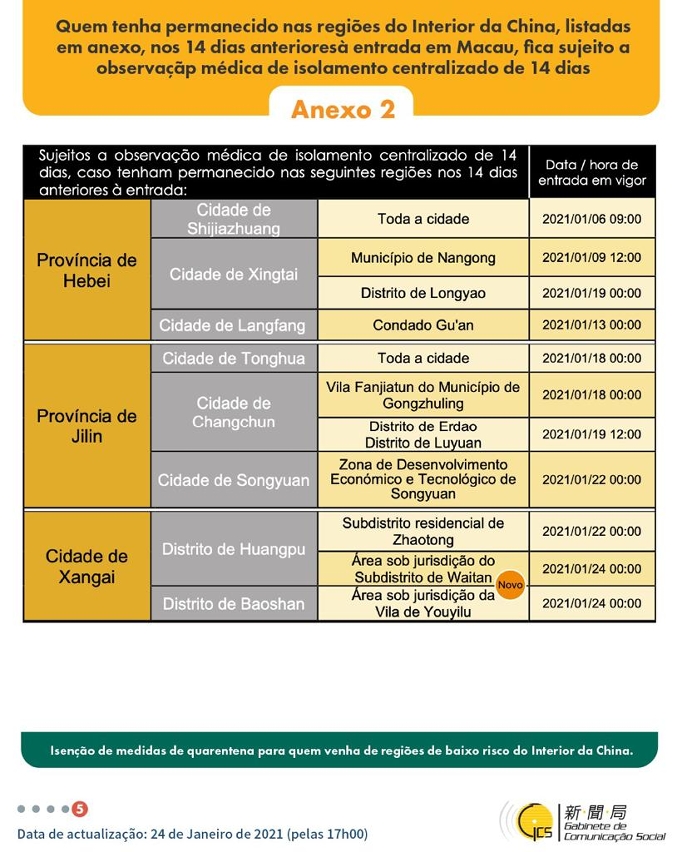 Medidas e exigências de controlo sanitário para a entrada em Macau de indivíduos de diferentes identidades.