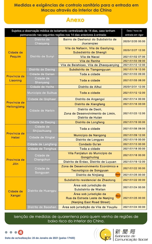 Medidas e exigências de controlo sanitário para a entrada em Macau de indivíduos de diferentes identidades.