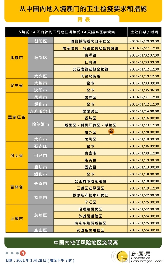 不同身份人士入境澳门卫生检疫要求和措施
