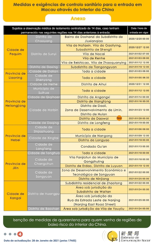 Medidas e exigências de controlo sanitário para a entrada em Macau de indivíduos de diferentes identidades.