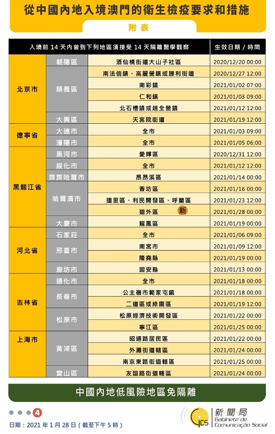 不同身份人士入境澳門衛生檢疫要求和措施
