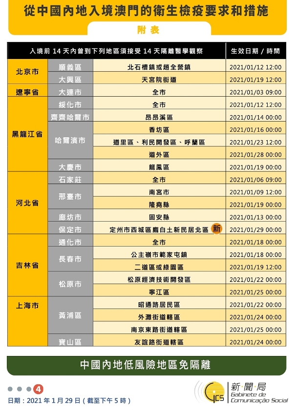 不同身份人士入境澳門衛生檢疫要求和措施