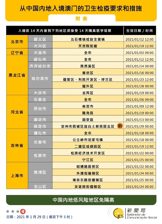 不同身份人士入境澳門衛生檢疫要求和措施