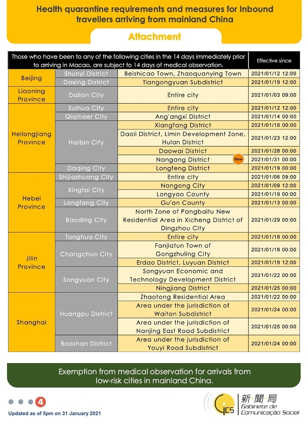 Health quarantine requirements and measures for inbound travellers of different identities.