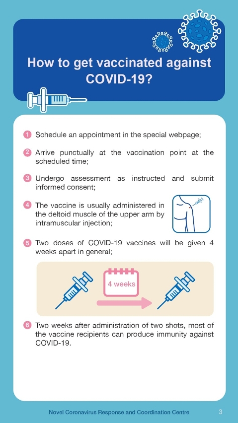 Understanding COVID-19 Vaccines